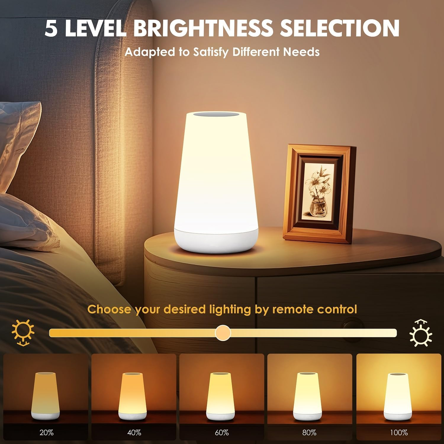 AURORA LIGHTING Night Light fo – Baby Nursery Colors Bewertung und Preis